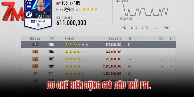co-che-bien-dong-gia-cau-thu-fpl co-che-bien-dong-gia-cau-thu-fpl