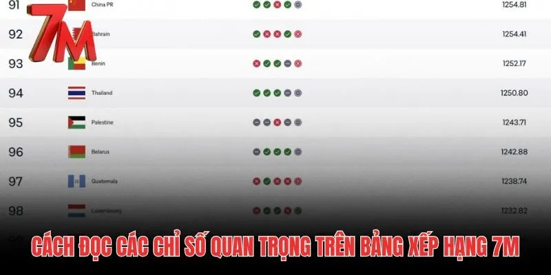 Cấu trúc hiển thị chỉ số quan trọng trên bảng xếp hạng