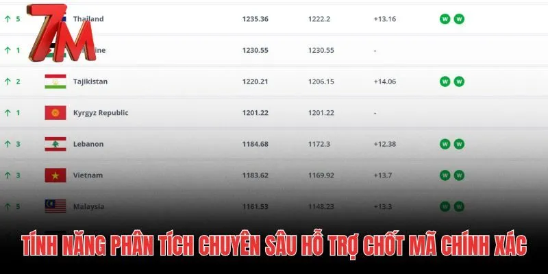 Công cụ phân tích tỷ lệ chuyên sâu trên bảng xếp hạng